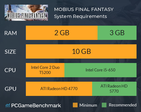 MOBIUS FINAL FANTASY System Requirements PC Graph - Can I Run MOBIUS FINAL FANTASY