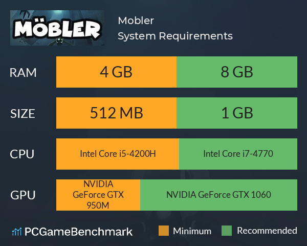Mobler System Requirements PC Graph - Can I Run Mobler