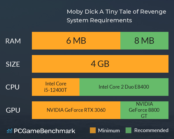 Moby Dick: A Tiny Tale of Revenge System Requirements PC Graph - Can I Run Moby Dick: A Tiny Tale of Revenge Moby Dick: A Tiny Tale of Revenge System Requirements PC Graph - Can I Run Moby Dick: A Tiny Tale of Revenge