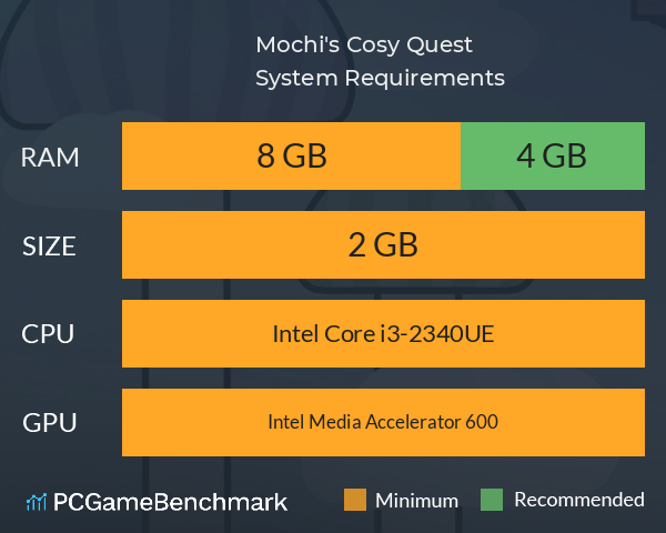 Mochi's Cosy Quest System Requirements PC Graph - Can I Run Mochi's Cosy Quest Mochi's Cosy Quest System Requirements PC Graph - Can I Run Mochi's Cosy Quest