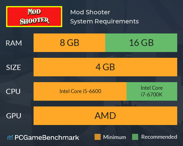 Mod Shooter System Requirements PC Graph - Can I Run Mod Shooter Mod Shooter System Requirements PC Graph - Can I Run Mod Shooter