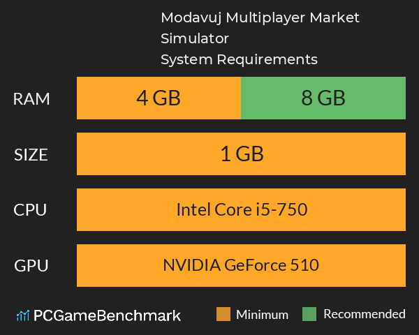Modavuj Multiplayer Market Simulator System Requirements PC Graph - Can I Run Modavuj Multiplayer Market Simulator