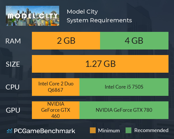 Model City System Requirements PC Graph - Can I Run Model City