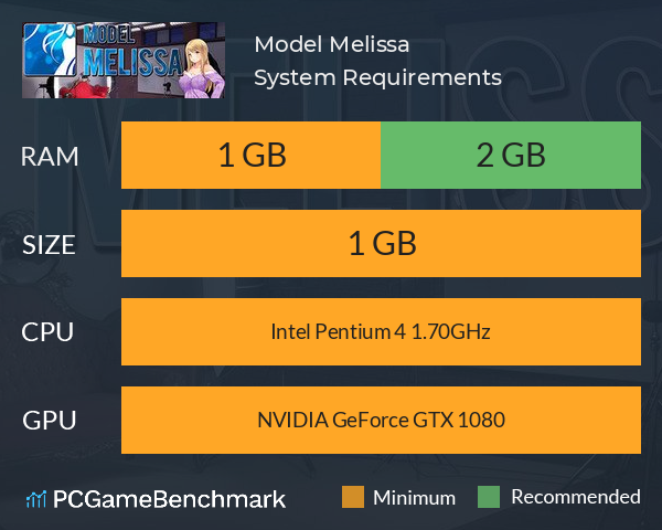 Model Melissa System Requirements PC Graph - Can I Run Model Melissa