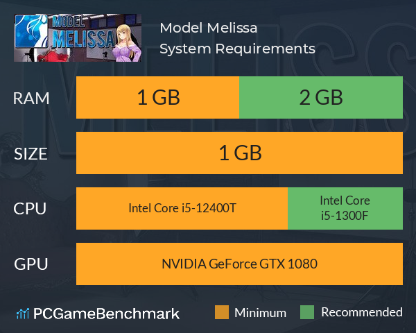 Model Melissa System Requirements PC Graph - Can I Run Model Melissa