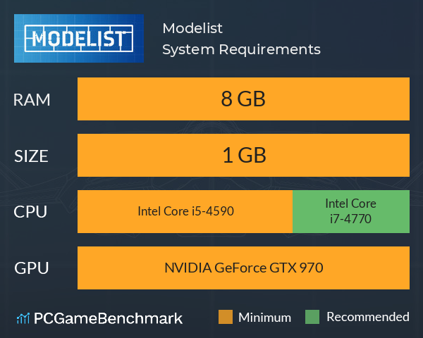 Modelist System Requirements PC Graph - Can I Run Modelist Modelist System Requirements PC Graph - Can I Run Modelist