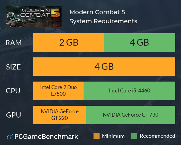 Modern Combat 5 System Requirements PC Graph - Can I Run Modern Combat 5