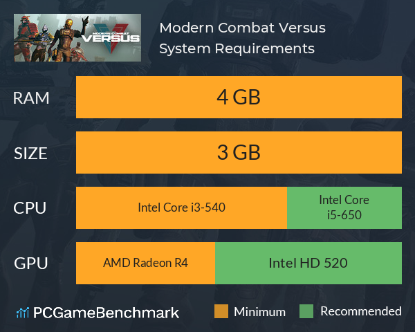 Modern Combat Versus System Requirements PC Graph - Can I Run Modern Combat Versus