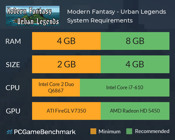 Modern Fantasy - Urban Legends System Requirements PC Graph - Can I Run Modern Fantasy - Urban Legends