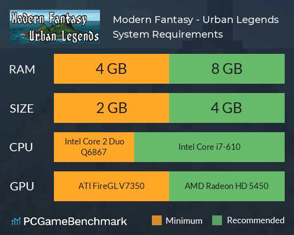 Modern Fantasy - Urban Legends System Requirements PC Graph - Can I Run Modern Fantasy - Urban Legends Modern Fantasy - Urban Legends System Requirements PC Graph - Can I Run Modern Fantasy - Urban Legends