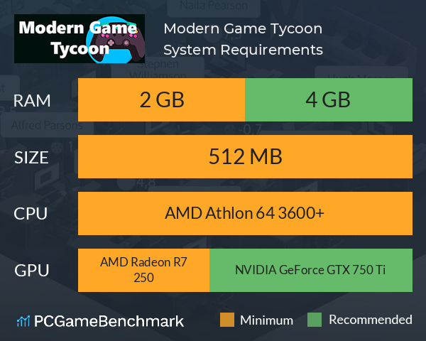 Modern Game Tycoon System Requirements PC Graph - Can I Run Modern Game Tycoon Modern Game Tycoon System Requirements PC Graph - Can I Run Modern Game Tycoon
