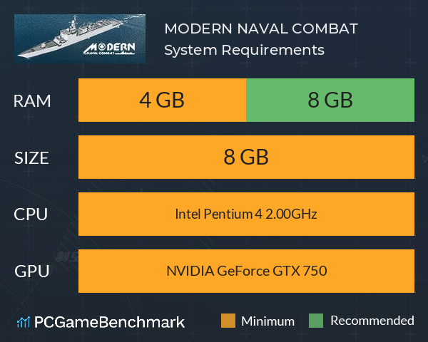 MODERN NAVAL COMBAT System Requirements PC Graph - Can I Run MODERN NAVAL COMBAT