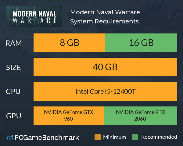 Modern Naval Warfare System Requirements PC Graph - Can I Run Modern Naval Warfare