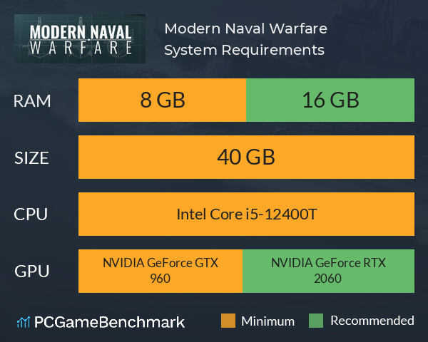Modern Naval Warfare System Requirements PC Graph - Can I Run Modern Naval Warfare Modern Naval Warfare System Requirements PC Graph - Can I Run Modern Naval Warfare