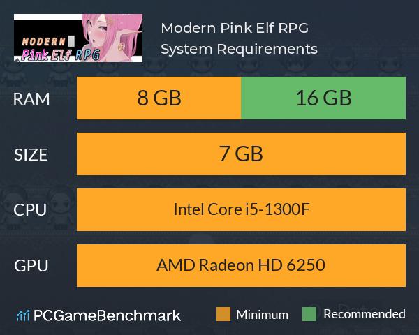 Modern Pink Elf RPG System Requirements PC Graph - Can I Run Modern Pink Elf RPG