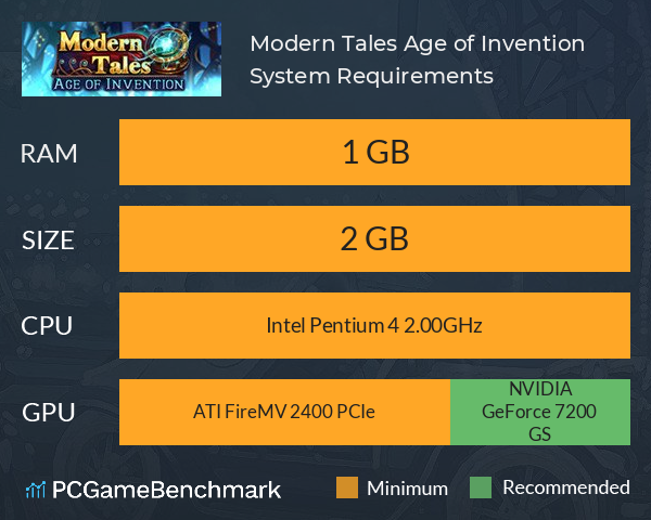 Modern Tales: Age of Invention System Requirements PC Graph - Can I Run Modern Tales: Age of Invention Modern Tales: Age of Invention System Requirements PC Graph - Can I Run Modern Tales: Age of Invention