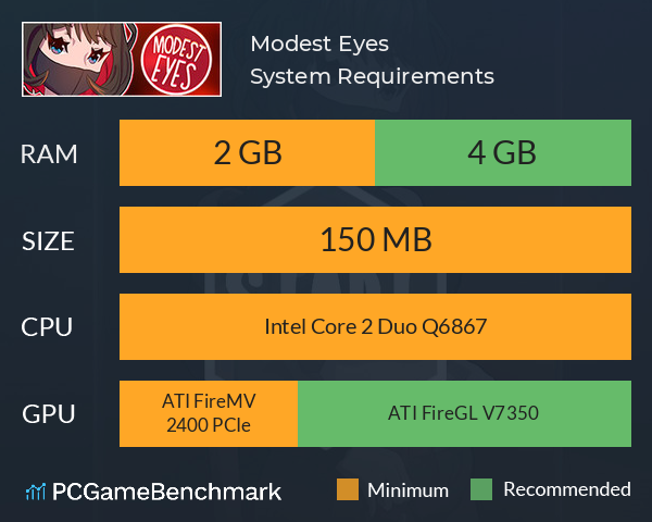 Modest Eyes System Requirements PC Graph - Can I Run Modest Eyes Modest Eyes System Requirements PC Graph - Can I Run Modest Eyes
