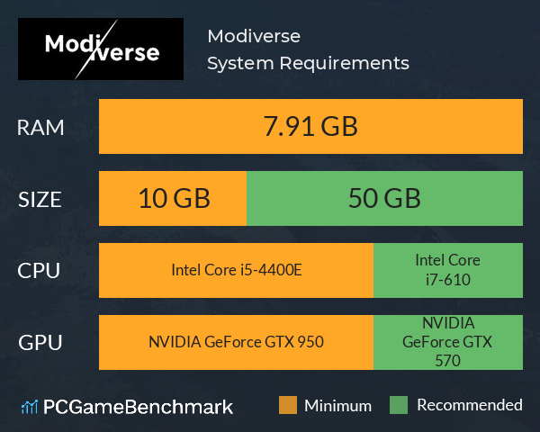 Modiverse System Requirements PC Graph - Can I Run Modiverse