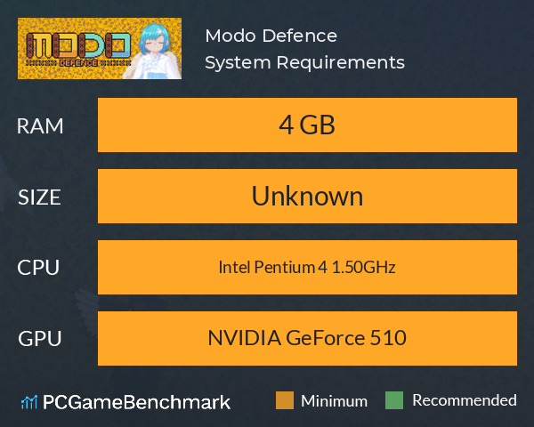 Modo Defence System Requirements PC Graph - Can I Run Modo Defence