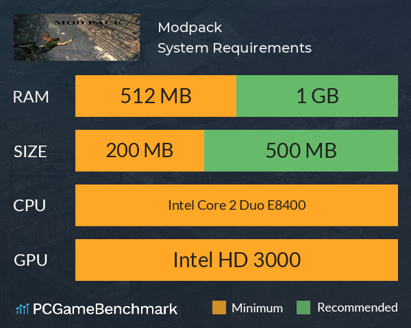 Modpack System Requirements PC Graph - Can I Run Modpack