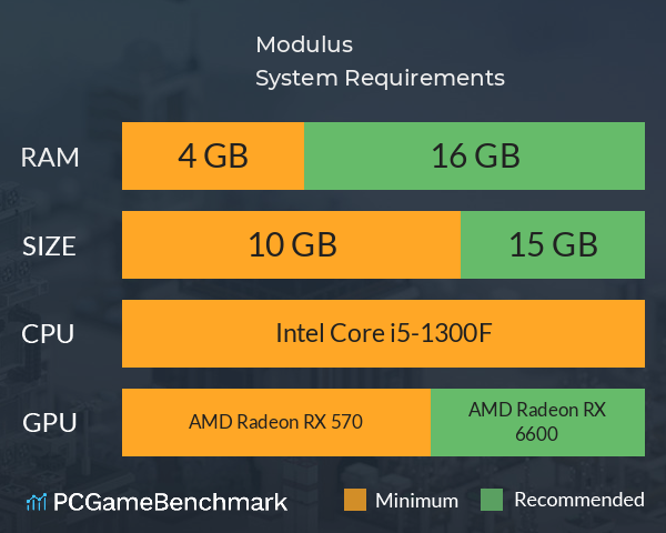 Modulus System Requirements PC Graph - Can I Run Modulus Modulus System Requirements PC Graph - Can I Run Modulus