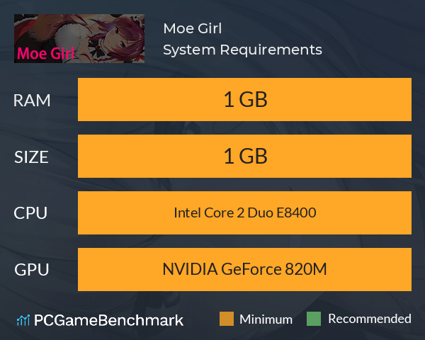 Moe Girl System Requirements PC Graph - Can I Run Moe Girl Moe Girl System Requirements PC Graph - Can I Run Moe Girl