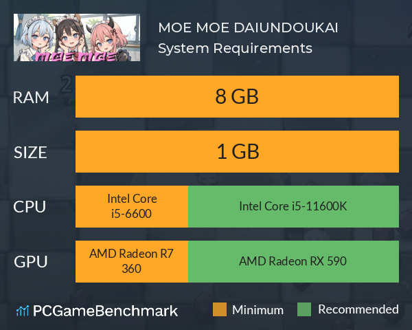 MOE MOE DAIUNDOUKAI System Requirements PC Graph - Can I Run MOE MOE DAIUNDOUKAI MOE MOE DAIUNDOUKAI System Requirements PC Graph - Can I Run MOE MOE DAIUNDOUKAI