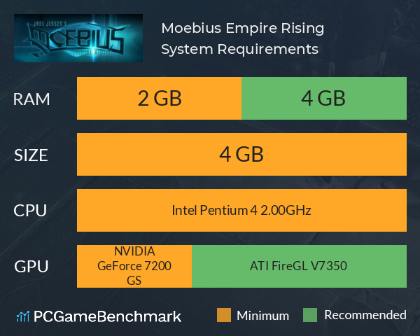Moebius: Empire Rising System Requirements PC Graph - Can I Run Moebius: Empire Rising