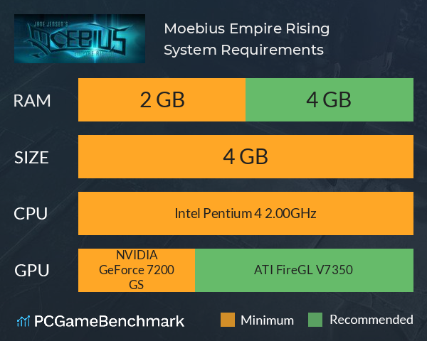 Moebius: Empire Rising System Requirements PC Graph - Can I Run Moebius: Empire Rising Moebius: Empire Rising System Requirements PC Graph - Can I Run Moebius: Empire Rising