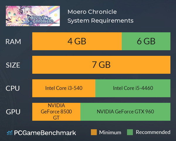 Moero Chronicle System Requirements PC Graph - Can I Run Moero Chronicle