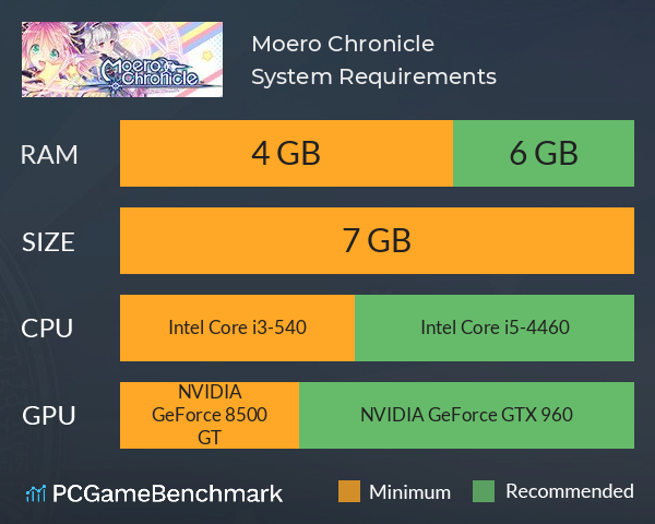 Moero Chronicle System Requirements PC Graph - Can I Run Moero Chronicle Moero Chronicle System Requirements PC Graph - Can I Run Moero Chronicle