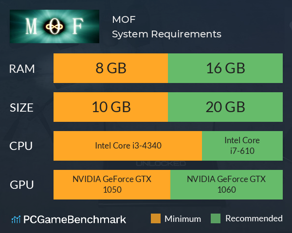 MOF System Requirements PC Graph - Can I Run MOF MOF System Requirements PC Graph - Can I Run MOF