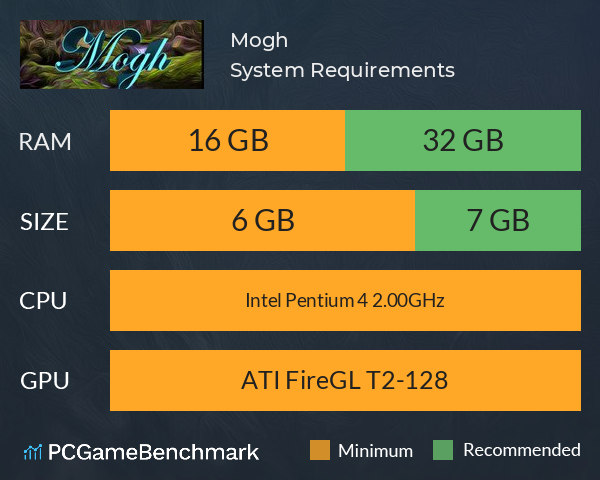 Mogh System Requirements PC Graph - Can I Run Mogh Mogh System Requirements PC Graph - Can I Run Mogh