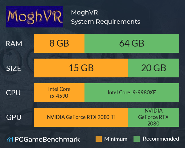 MoghVR System Requirements PC Graph - Can I Run MoghVR MoghVR System Requirements PC Graph - Can I Run MoghVR