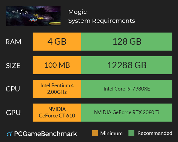 Mogic System Requirements PC Graph - Can I Run Mogic