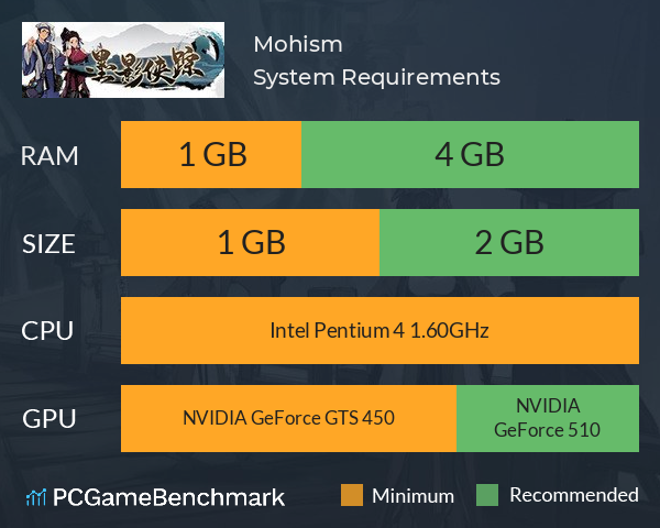 Mohism System Requirements PC Graph - Can I Run Mohism