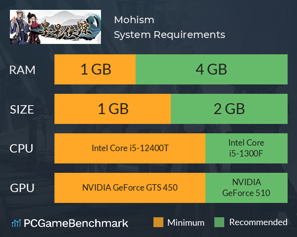 Mohism System Requirements PC Graph - Can I Run Mohism Mohism System Requirements PC Graph - Can I Run Mohism