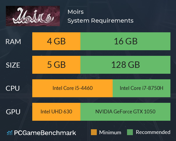 Moirs System Requirements PC Graph - Can I Run Moirs Moirs System Requirements PC Graph - Can I Run Moirs