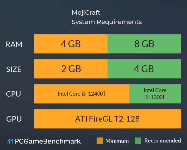 MojiCraft System Requirements PC Graph - Can I Run MojiCraft MojiCraft System Requirements PC Graph - Can I Run MojiCraft