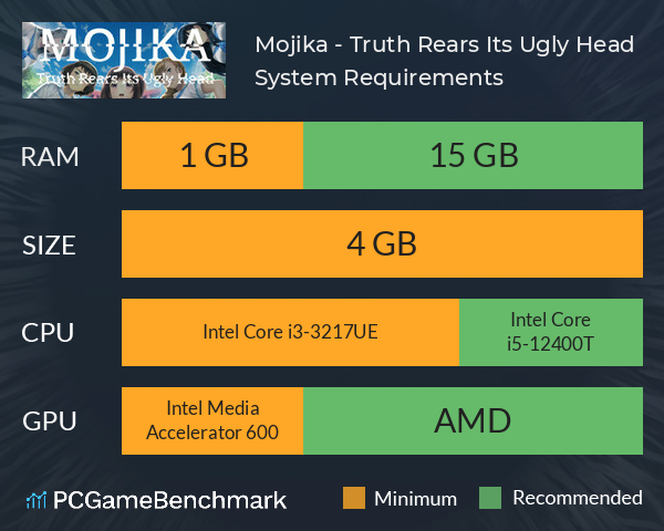 Mojika - Truth Rears Its Ugly Head System Requirements PC Graph - Can I Run Mojika - Truth Rears Its Ugly Head Mojika - Truth Rears Its Ugly Head System Requirements PC Graph - Can I Run Mojika - Truth Rears Its Ugly Head