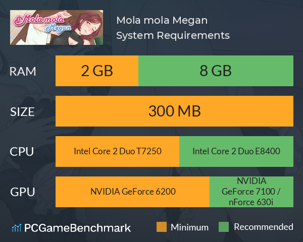Mola mola: Megan System Requirements PC Graph - Can I Run Mola mola: Megan Mola mola: Megan System Requirements PC Graph - Can I Run Mola mola: Megan