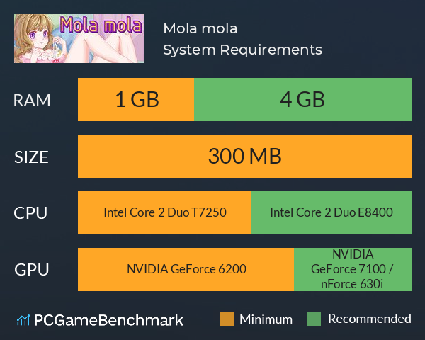 Mola mola System Requirements PC Graph - Can I Run Mola mola Mola mola System Requirements PC Graph - Can I Run Mola mola
