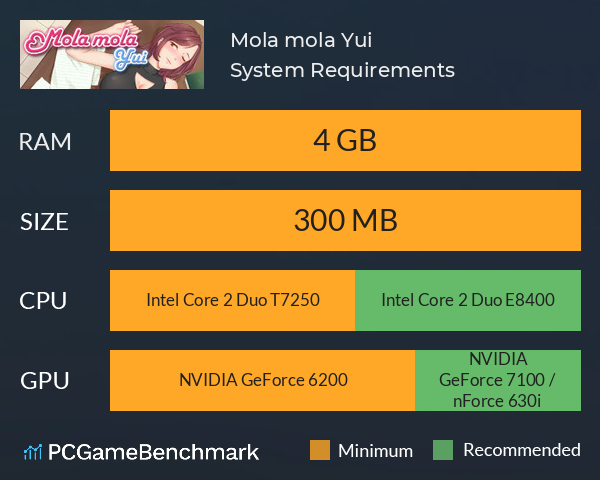 Mola mola: Yui System Requirements PC Graph - Can I Run Mola mola: Yui Mola mola: Yui System Requirements PC Graph - Can I Run Mola mola: Yui