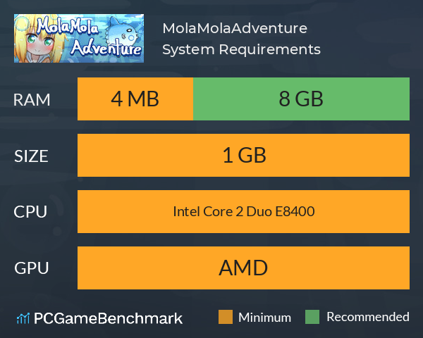 MolaMolaAdventure System Requirements PC Graph - Can I Run MolaMolaAdventure MolaMolaAdventure System Requirements PC Graph - Can I Run MolaMolaAdventure