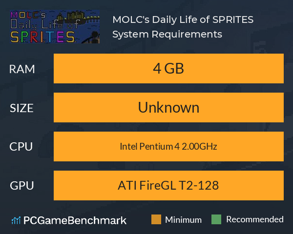 MOLC's Daily Life of S.P.R.I.T.E.S. System Requirements PC Graph - Can I Run MOLC's Daily Life of S.P.R.I.T.E.S.