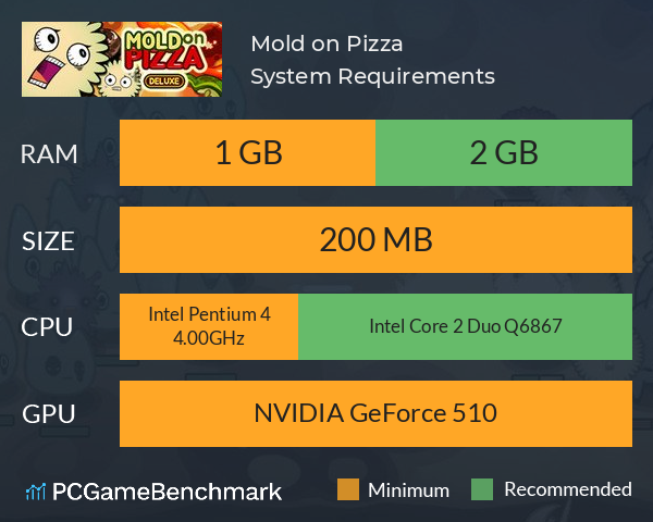 Mold on Pizza ? System Requirements PC Graph - Can I Run Mold on Pizza ?