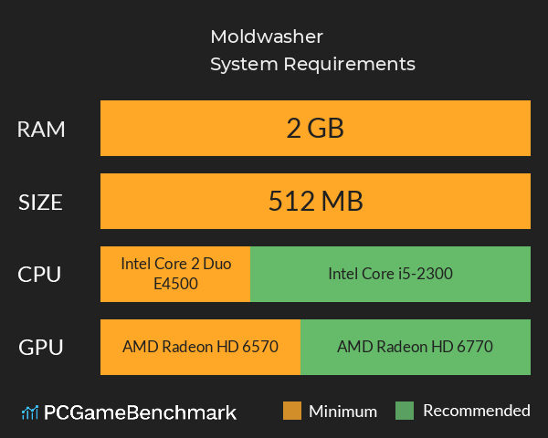 Moldwasher System Requirements PC Graph - Can I Run Moldwasher Moldwasher System Requirements PC Graph - Can I Run Moldwasher