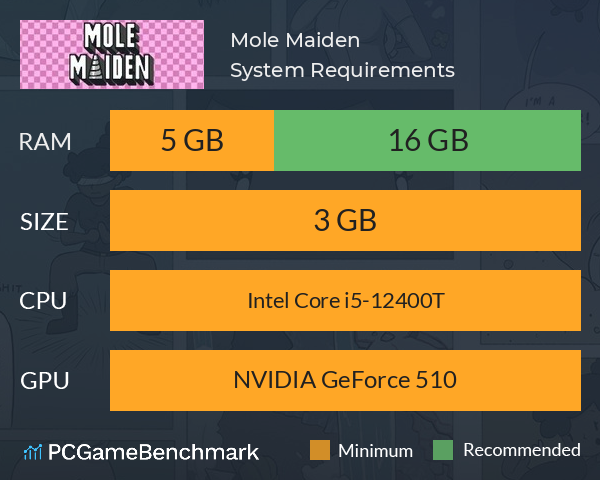 Mole Maiden System Requirements PC Graph - Can I Run Mole Maiden Mole Maiden System Requirements PC Graph - Can I Run Mole Maiden