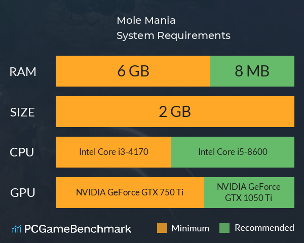 Mole Mania System Requirements PC Graph - Can I Run Mole Mania Mole Mania System Requirements PC Graph - Can I Run Mole Mania