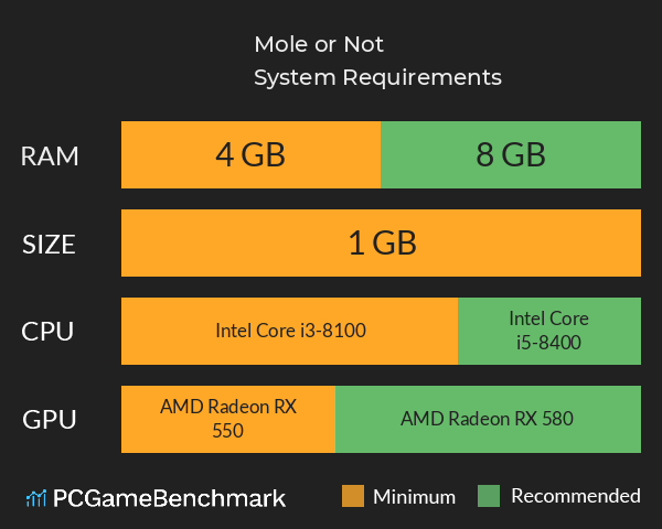 Mole or Not System Requirements PC Graph - Can I Run Mole or Not